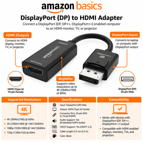 Amazon basics displayport - displayport, to